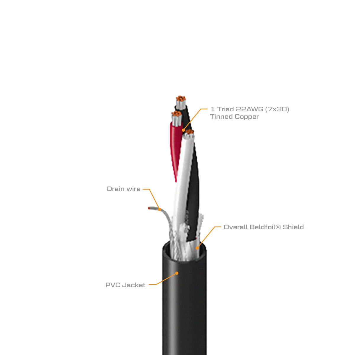 100-ft 22 AWG 3-Conductor Wire Cable