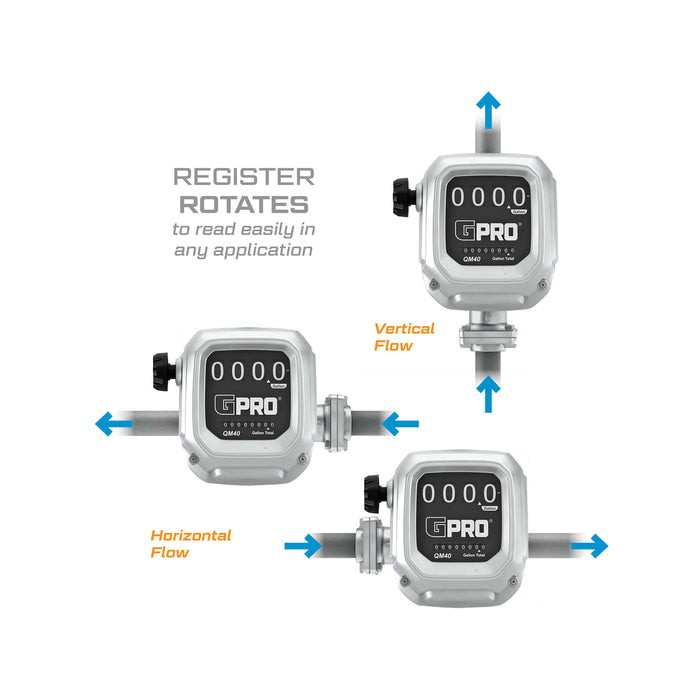 2-40 GPM Modular Mechanical Fuel Meter