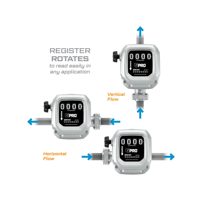 2-40 GPM Modular Mechanical Fuel Meter