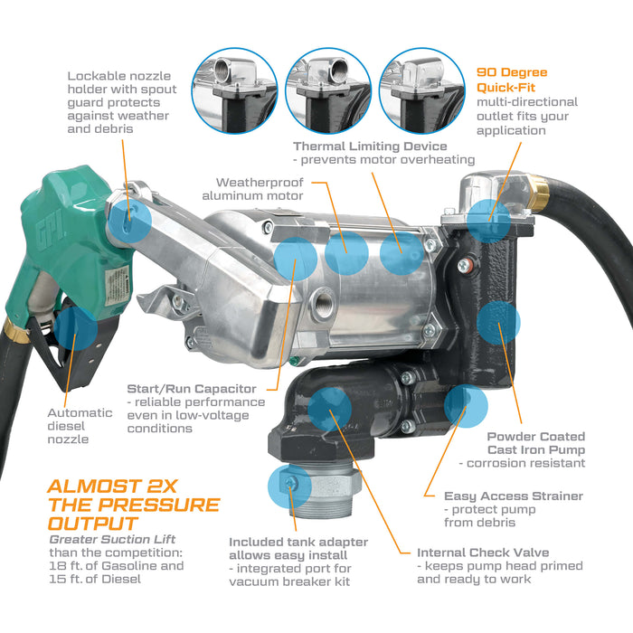 GPRO 20 GPM 115V FUEL TRANSFER PUMP - 1-INCH OUTLET
