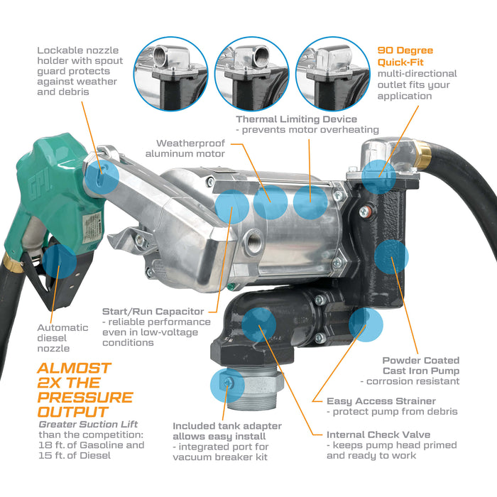 GPRO 20 GPM 115V Fuel Transfer Pump for Extreme Temperatures
