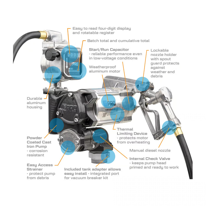 GPRO 20 GPM 115V FUEL TRANSFER PUMP WITH 5-30 GPM FUEL METER - 3/4-INCH OUTLET