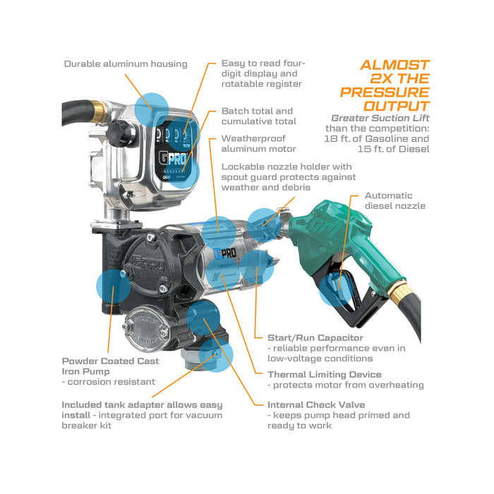 GPRO 20 GPM 115V FUEL TRANSFER PUMP WITH 2-40 GPM FUEL METER - 1-INCH OUTLET