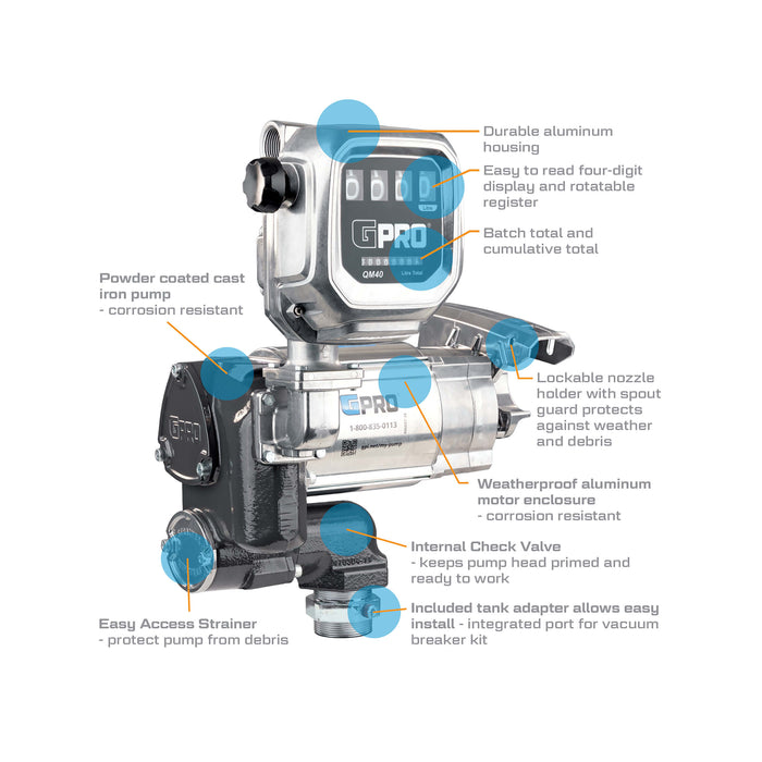 GPRO 35 GPM 120V Fuel Transfer Pump with 2-40 GPM Fuel Meter