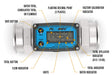 Display and buttong break-down of the FLOMEC G2 High-Temp Brew Meter with 2-inch tri-clamp and Local Digital Display