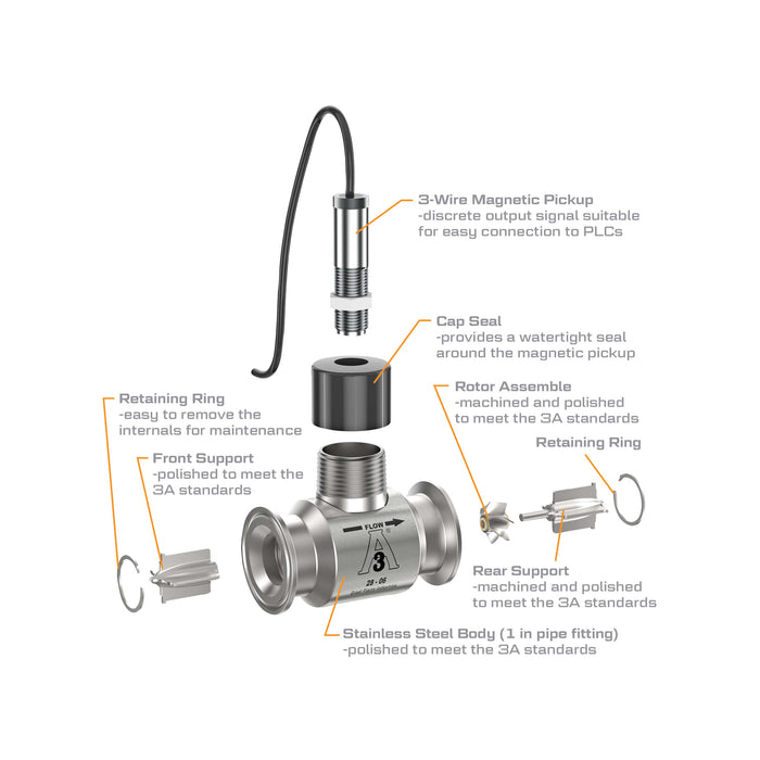 Turbine Flow Meter, 3A Food Grade, Stainless Steel Body for Food Processes