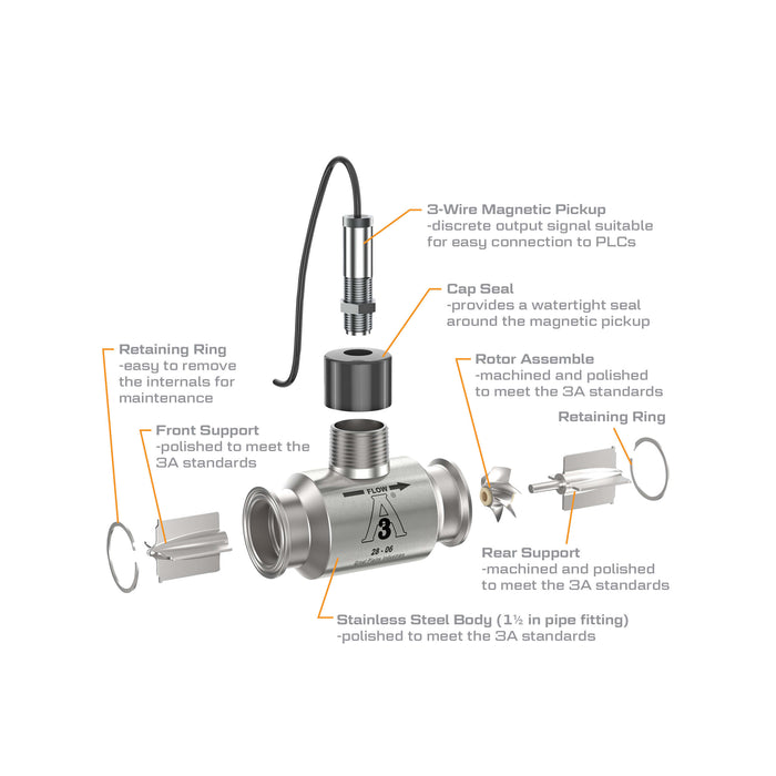 Turbine Flow Meter, 3A Food Grade, Stainless Steel Body for Food Processes