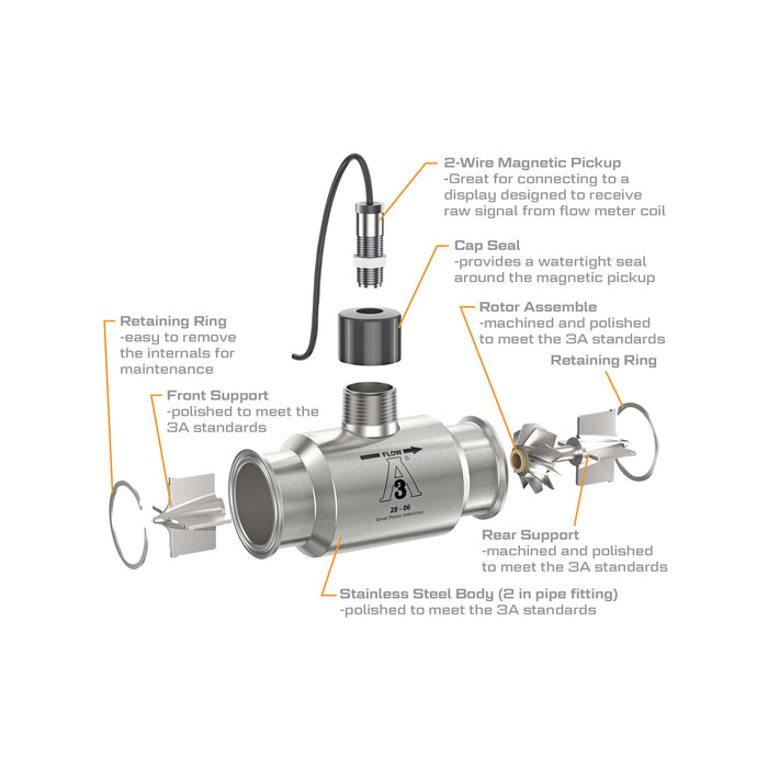 Turbine Flow Meter, 3A Food Grade, Stainless Steel Body for Food Processes