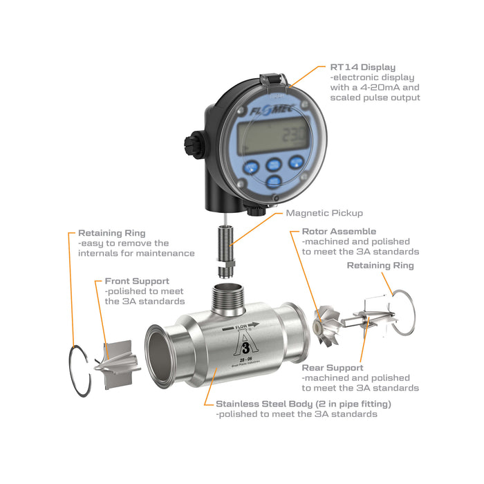 Turbine Flow Meter, Battery Powered Display, 3A Food Grade, Stainless Steel Body for Food Processes