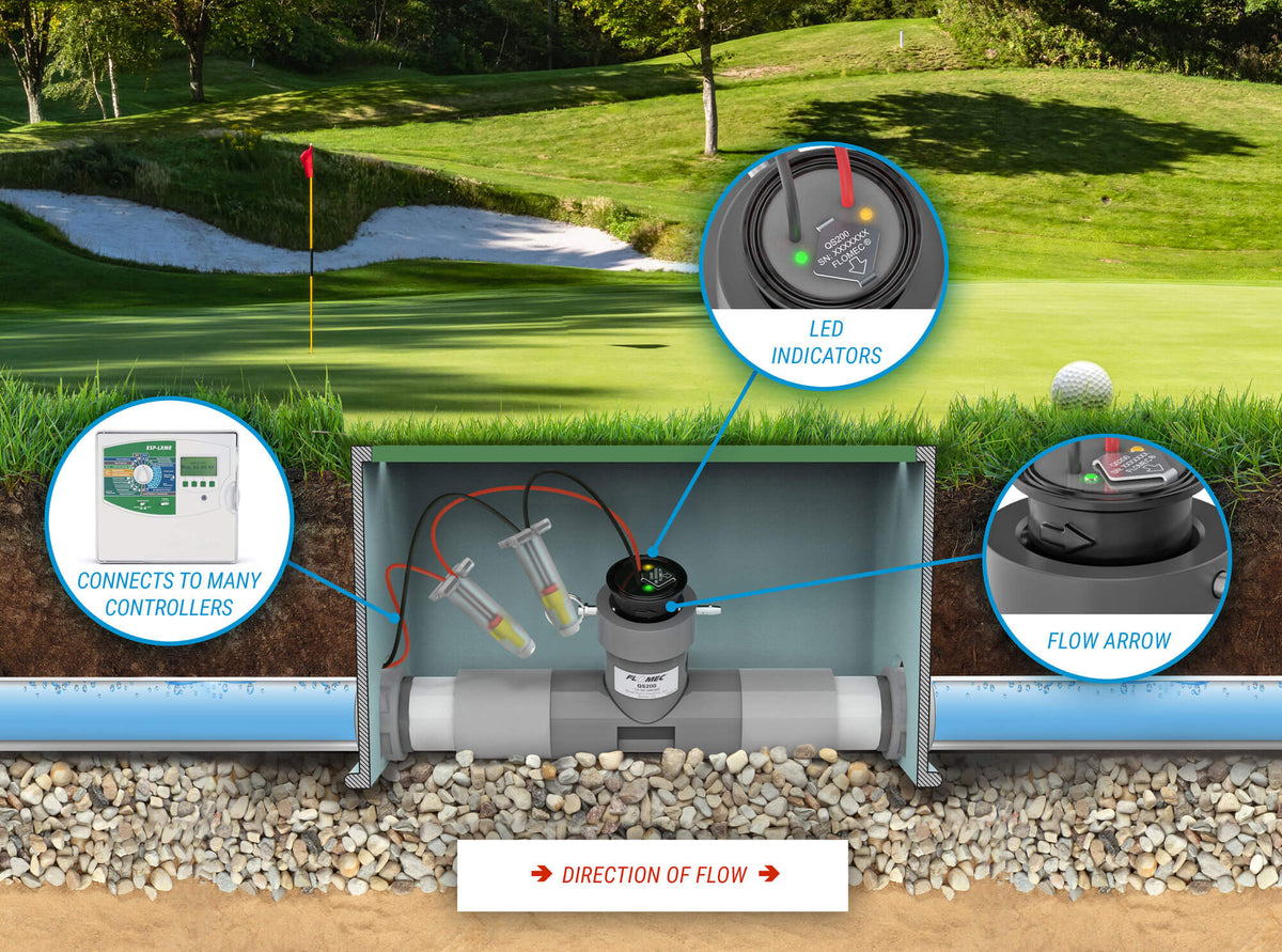 FLOMEC QS200 installation at a golf course